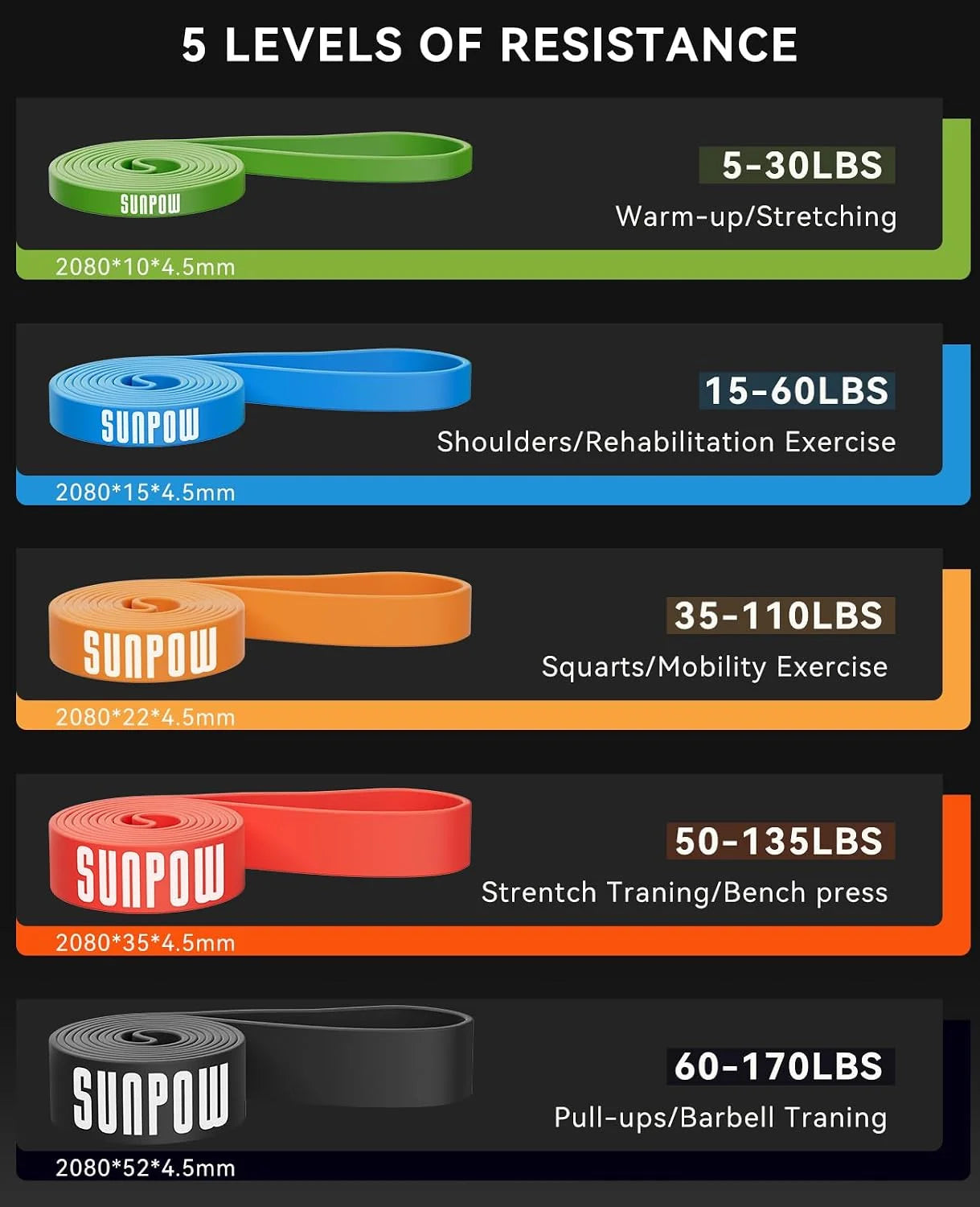 SUNPOW Pull Up Assistance Bands Set of 5 Heavy Duty Resistance Bands