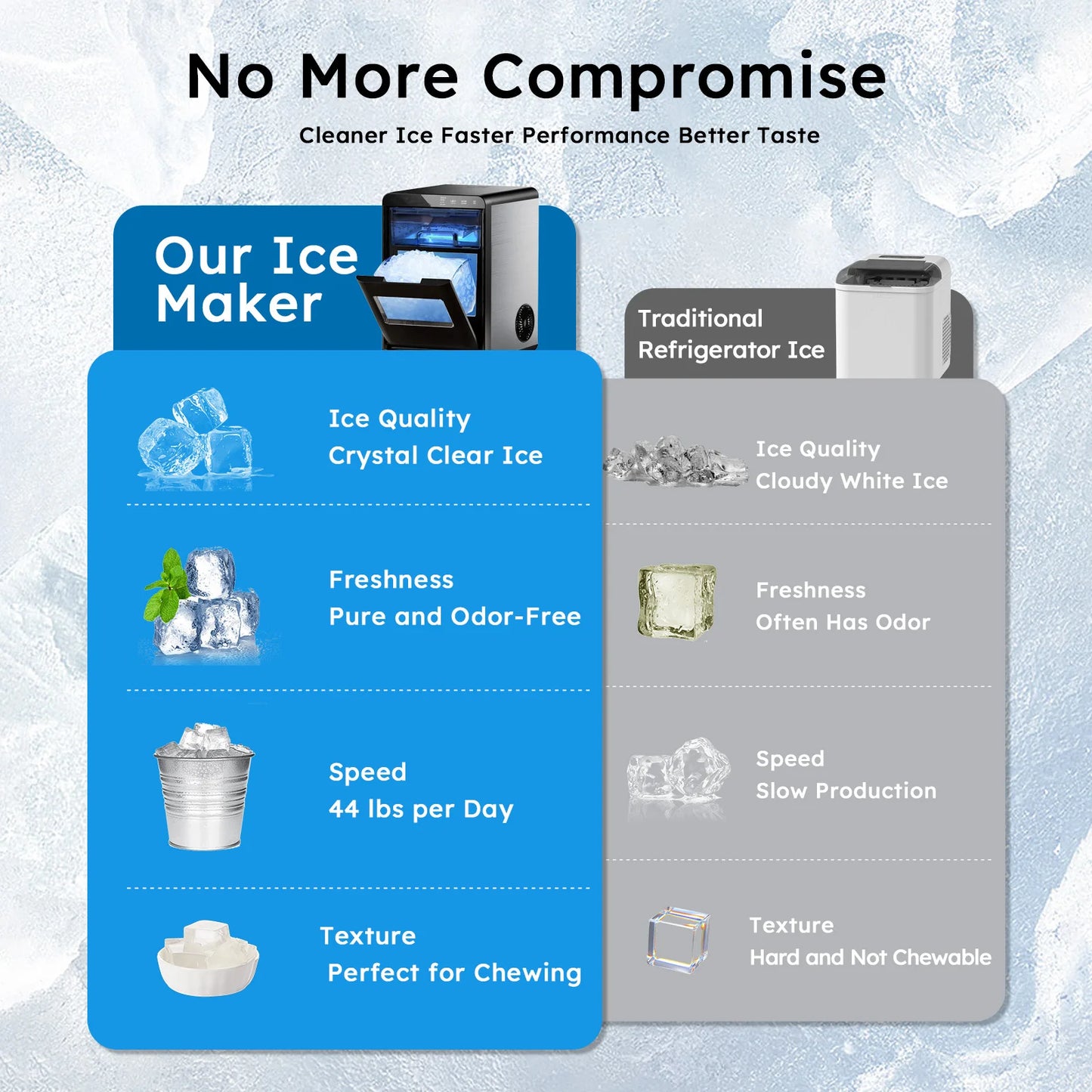 SHICUO Nugget Ice Maker Countertop Self Cleaning Pellet Ice