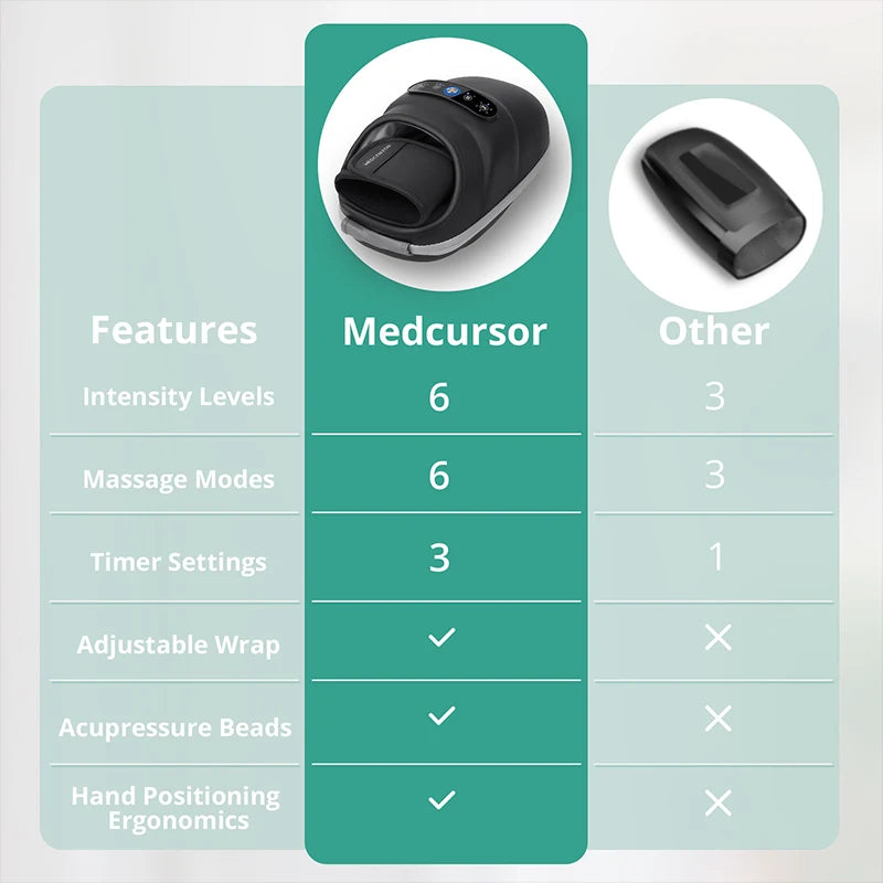 Medcursor Wireless Hand Massager With Air Compression Acupoint Massage