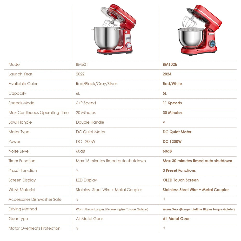 Biolomix Kitchen Stand Mixer With Dough Hook And Wire Whip