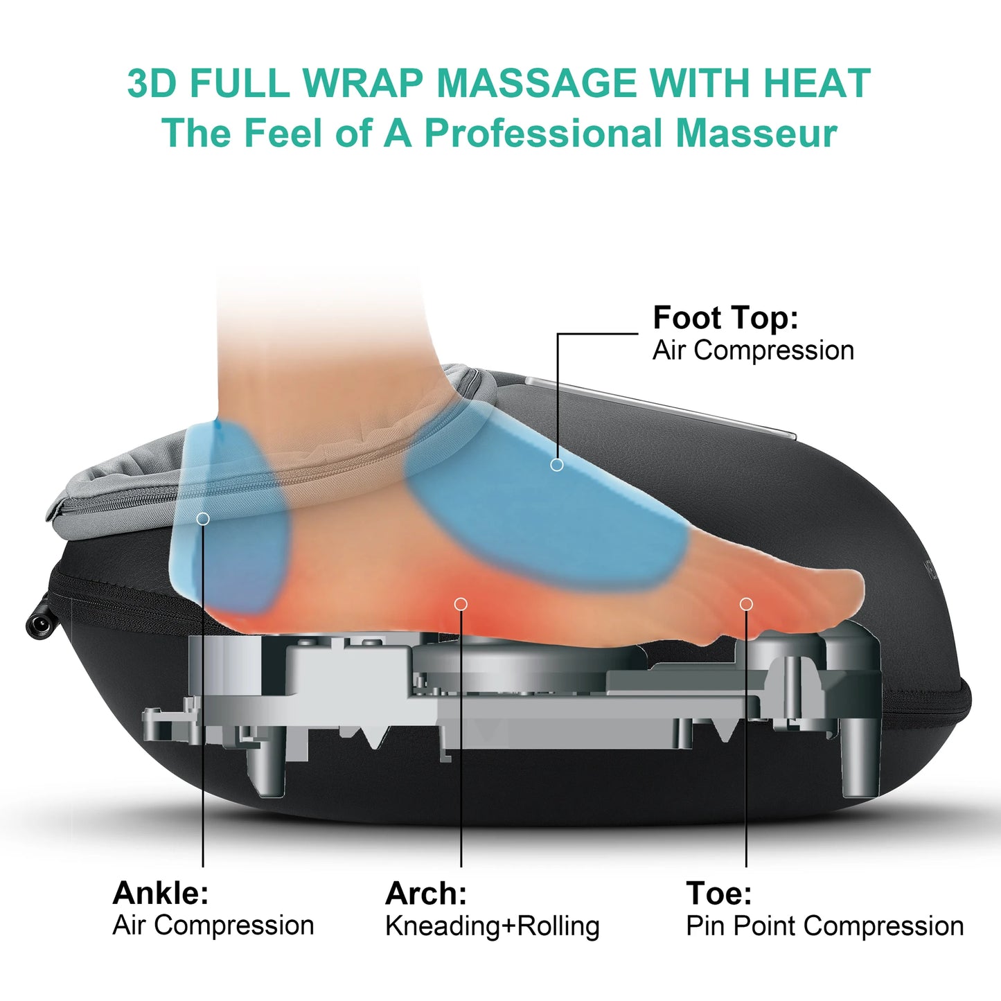 Medcursor Shiatsu Foot Massager With Heat And Pain Relief