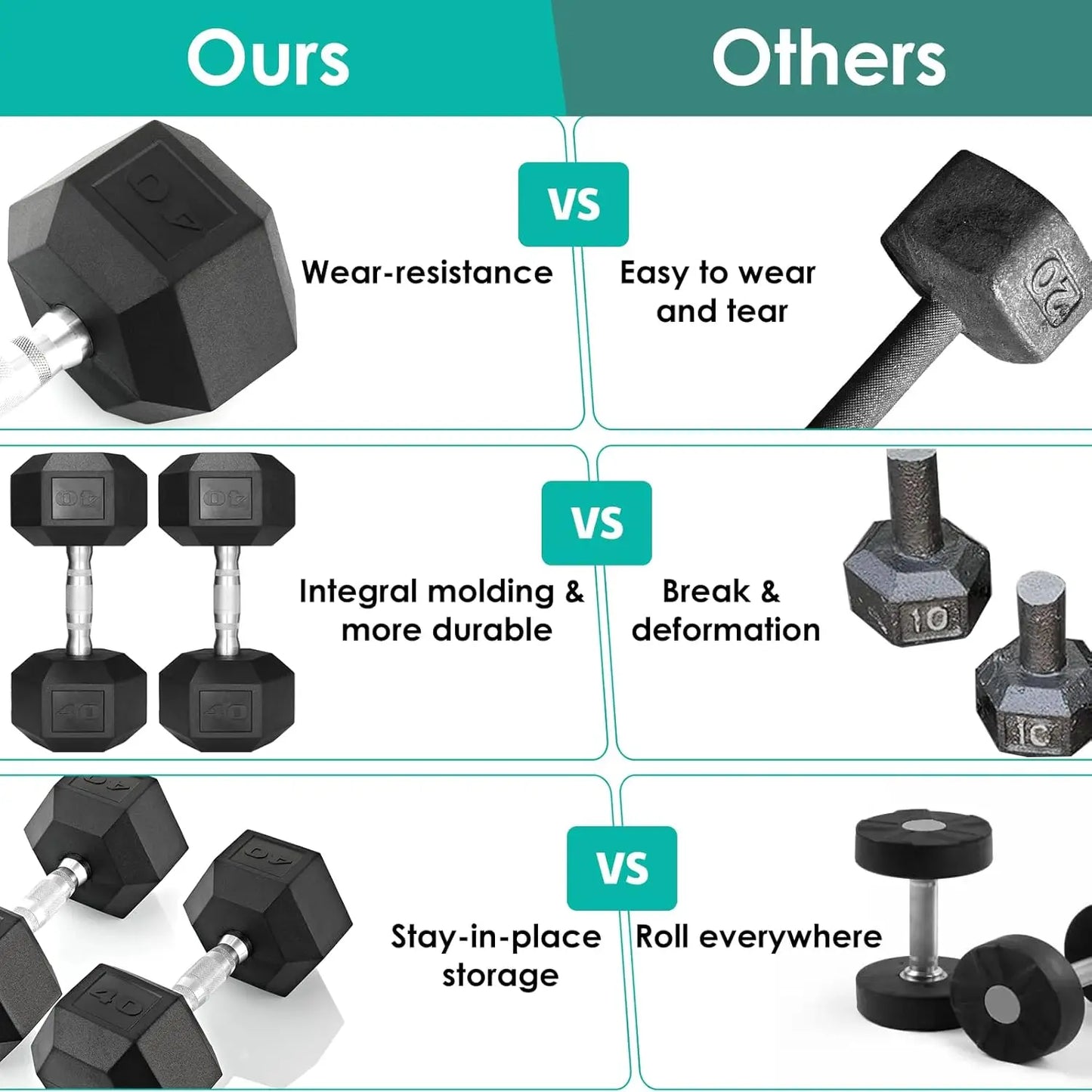 NONED Rubber Hex Dumbbell Set 30-75Lb Rubber Coated Cast Iron