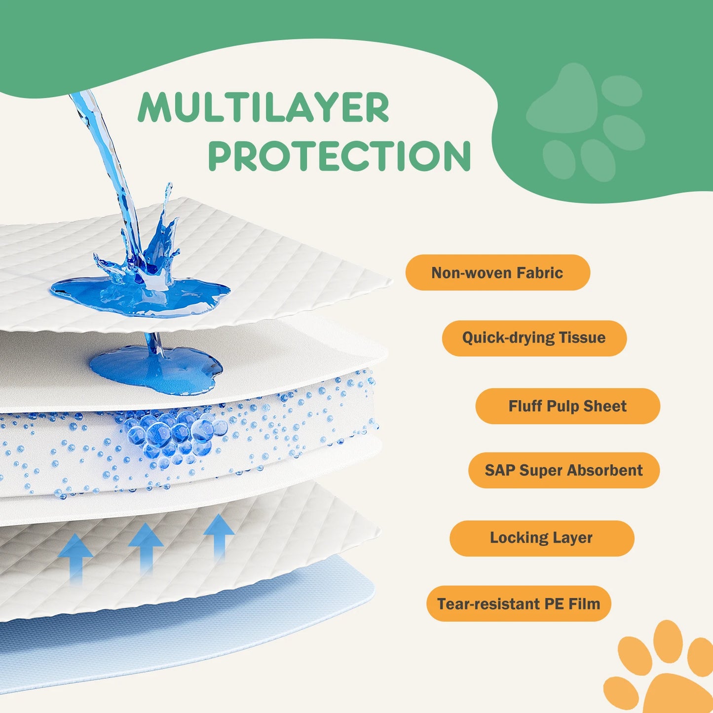 Disposable Pet Underpads Leakproof Quick Drying Pads For Dogs Cats