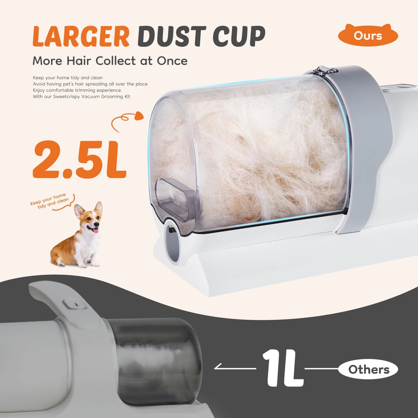 2.5L Pet Grooming Vacuum Kit With Cordless Low Noise Clippers For Cats