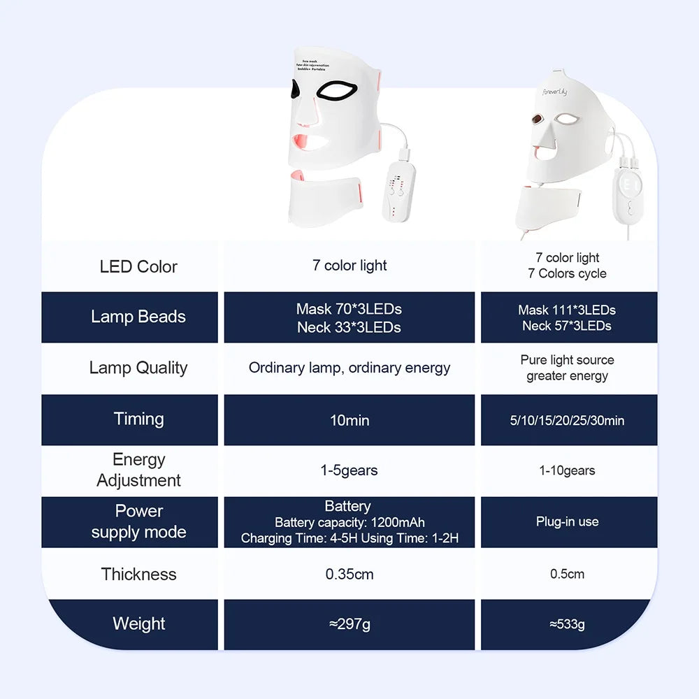 Foreverlily Silicone LED Mask For Face And Neck LED Therapy